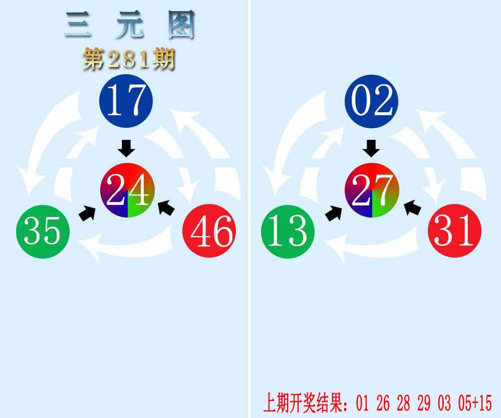 三元神数榜 第281期