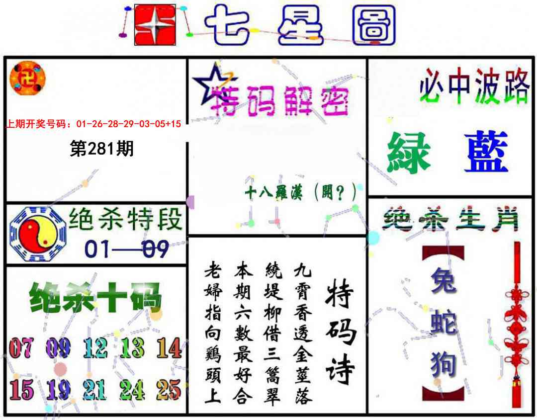 七星图A 第281期