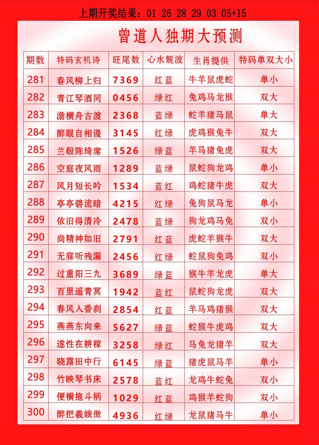 曾道人独期大预测 第281期