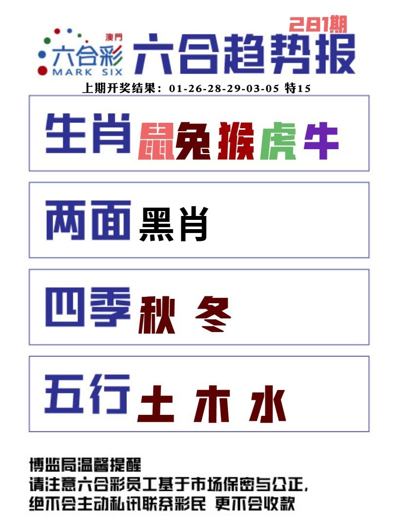 六合趋势图 第281期