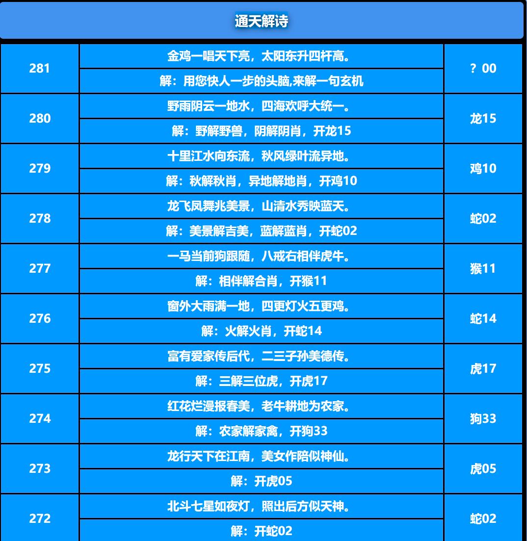 通天解诗 第281期