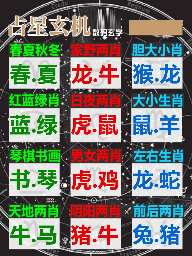 占星玄機 第281期