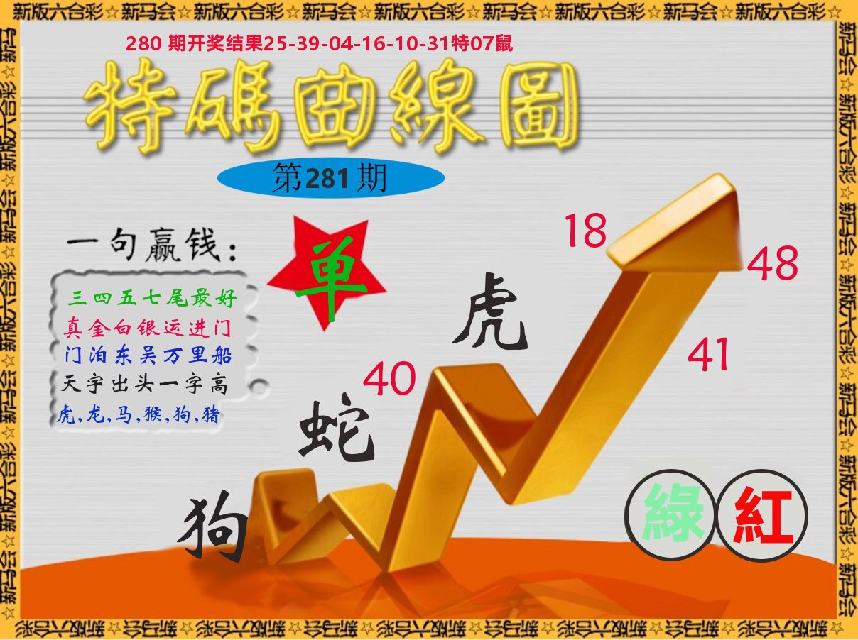 特码曲线图 第281期