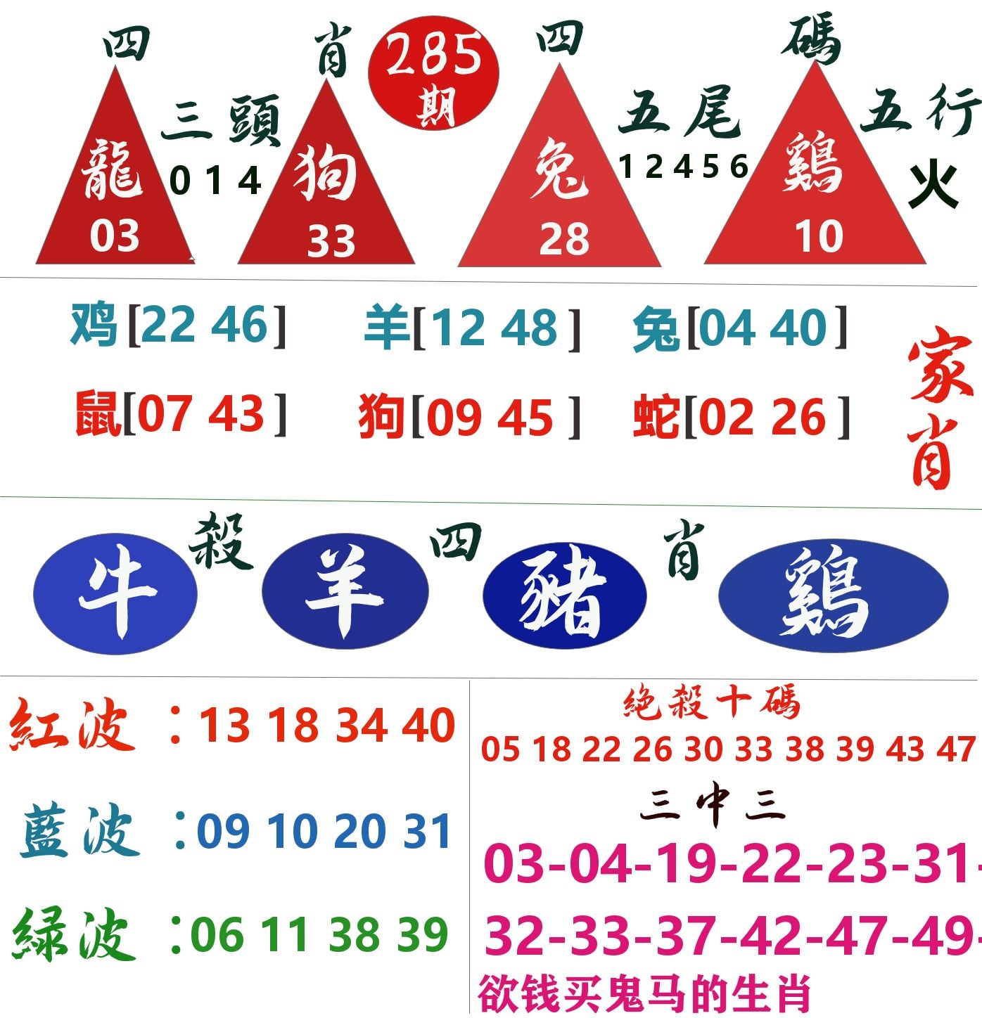 四肖四码 第281期