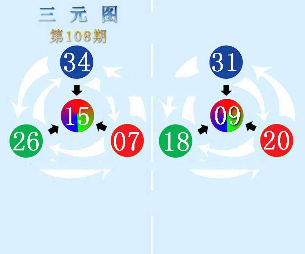 三元神数榜(新图) 第108期