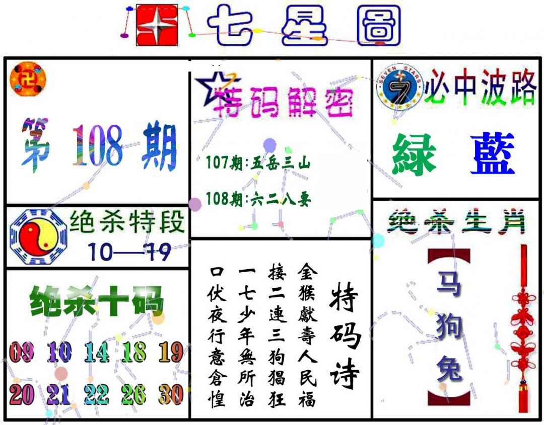 七星图A 第108期