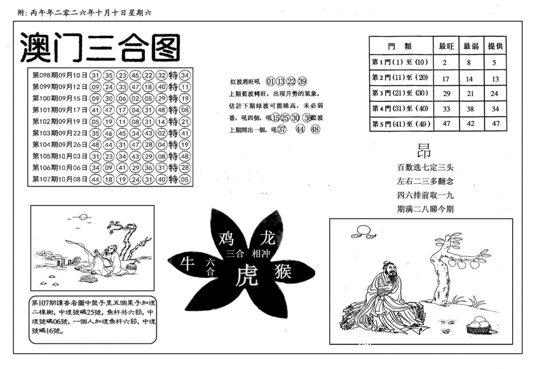 新潮汕澳门三合 第108期